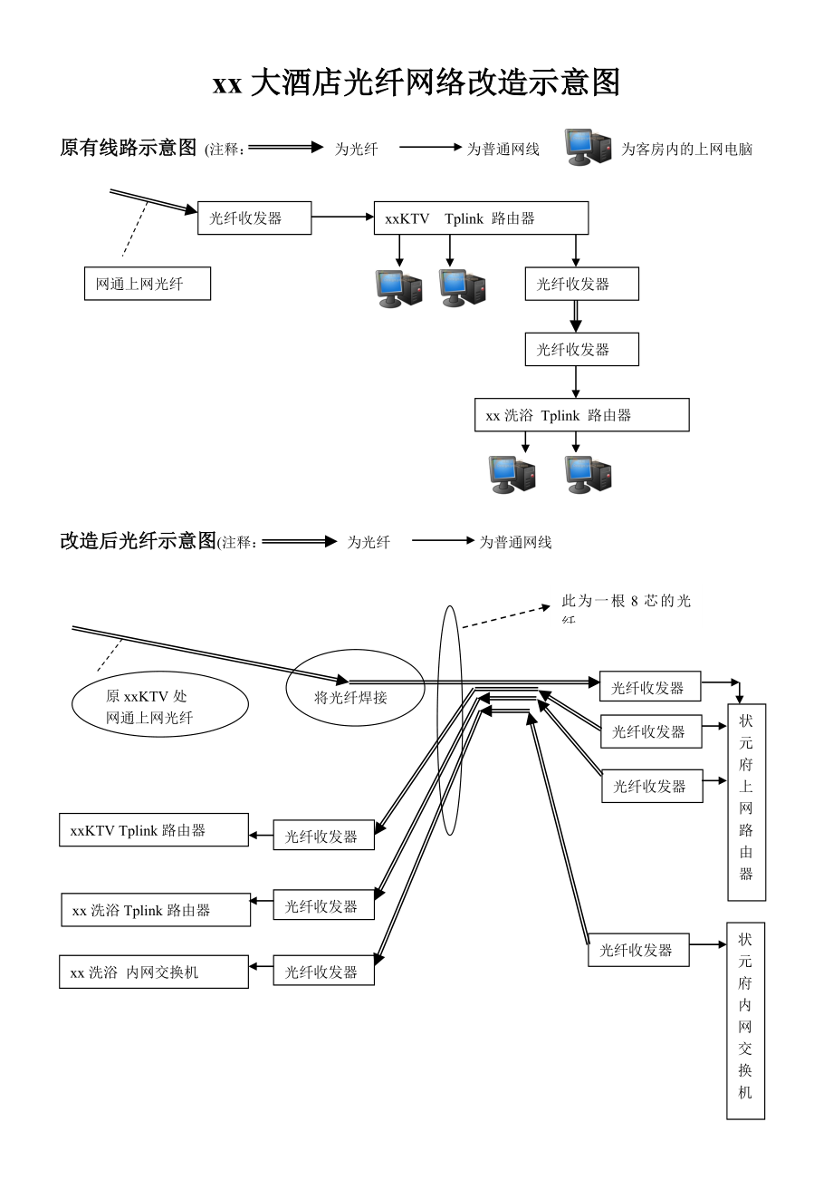 酒店弱电布线方式分析报告.docx_第1页