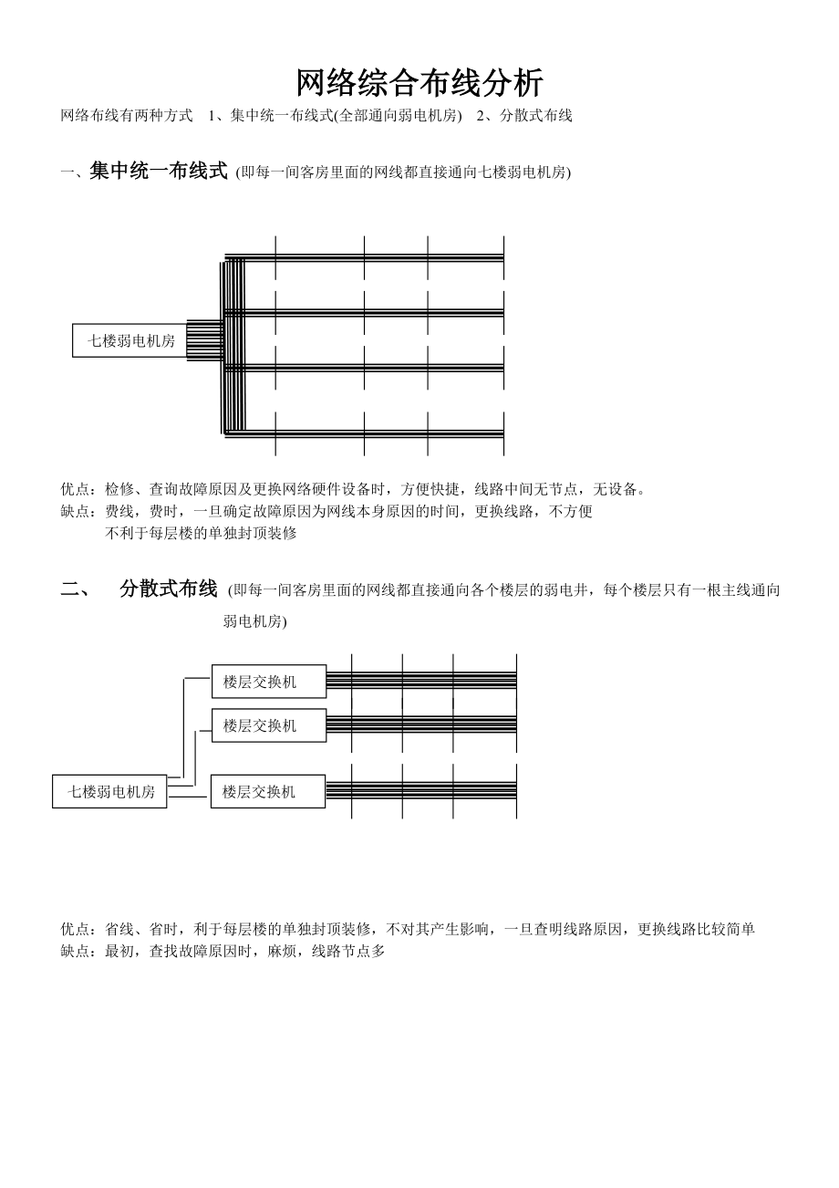 酒店弱电布线方式分析报告.docx_第2页