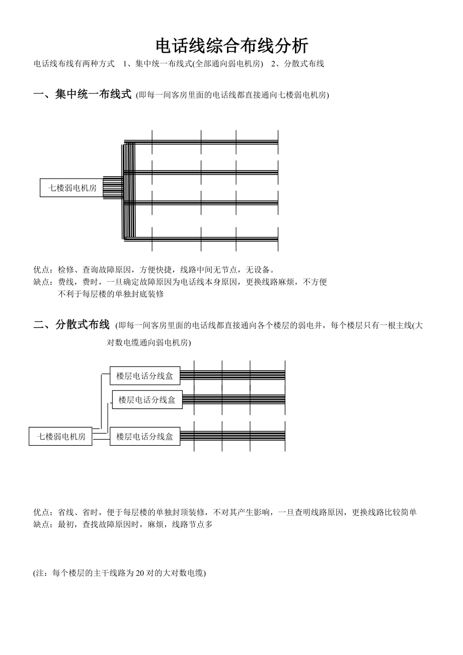 酒店弱电布线方式分析报告.docx_第3页