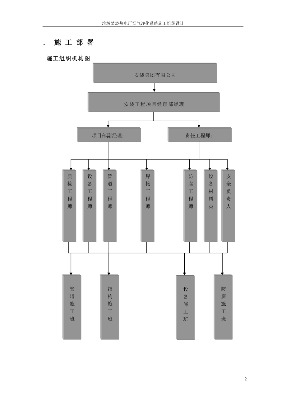 XX垃圾焚烧热电厂烟气净化系统安装工程施工组织设计(DOC37页).doc_第3页