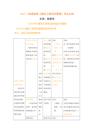 XXXX一级建造师《建设工程项目管理》考点总结(表格版).docx