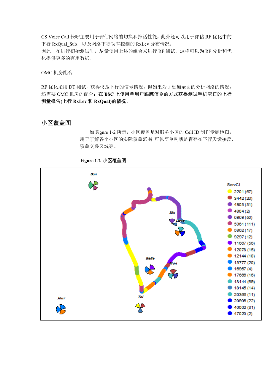 GSM中的RF优化工作内容.docx_第3页