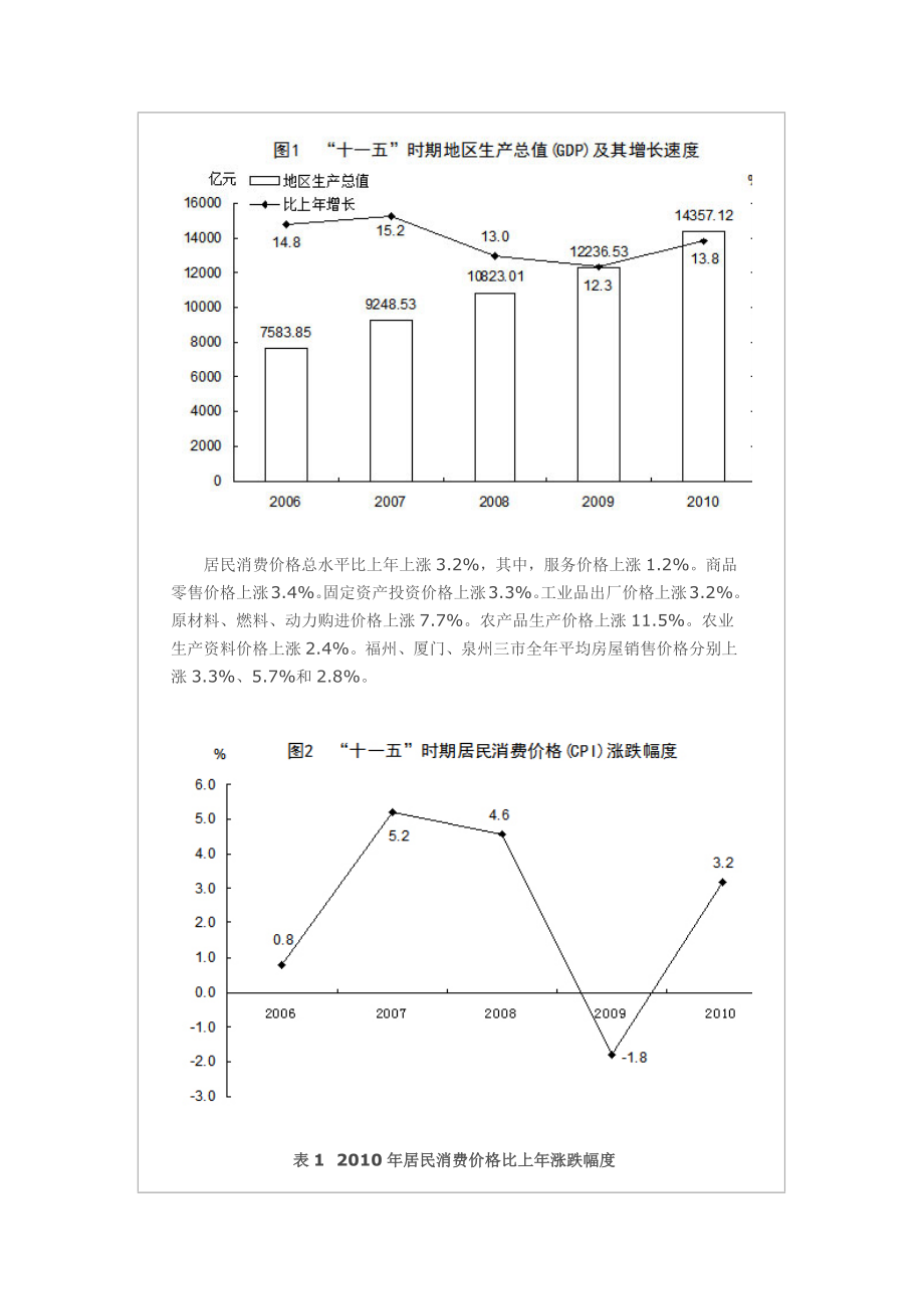 福建省XXXX年国民经济和社会发展统计公报.docx_第2页