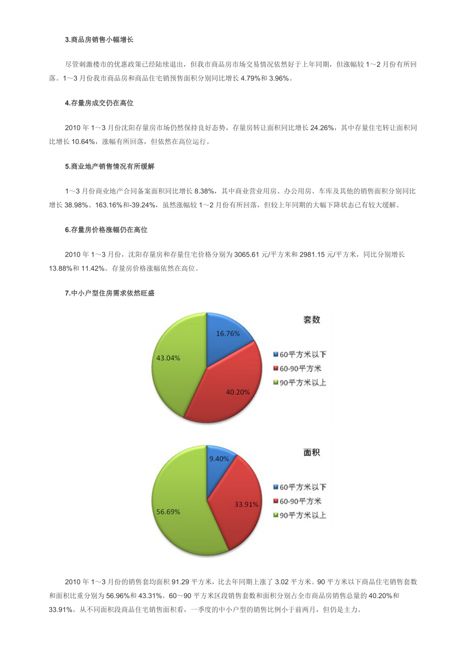 XXXX年初沈阳房地产分析.docx_第2页