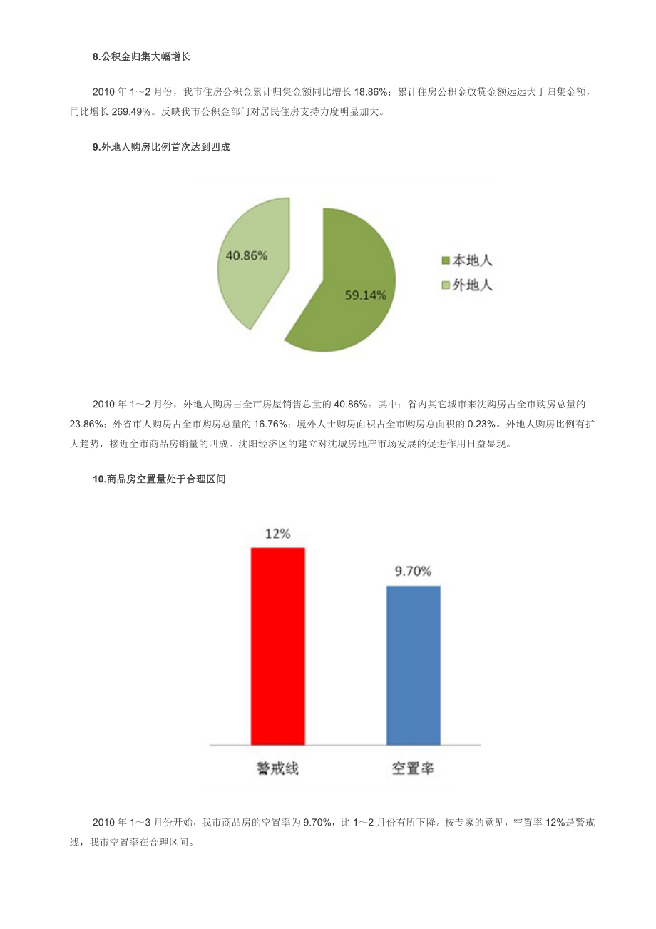 XXXX年初沈阳房地产分析.docx_第3页