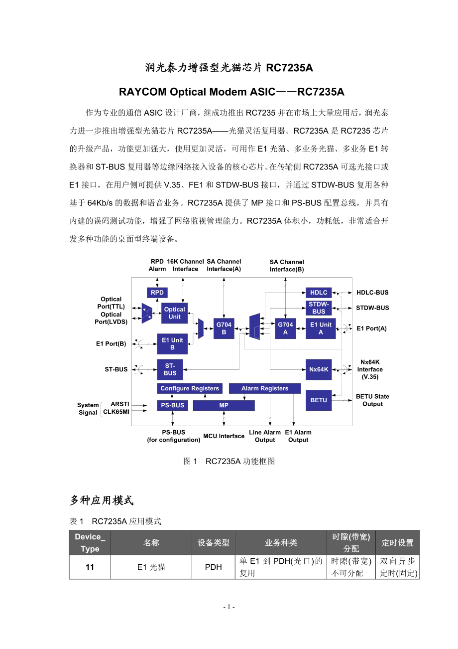 润光泰力新款光猫芯片RC7235A.docx_第1页