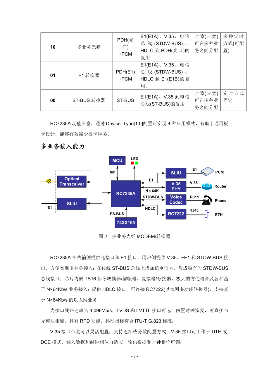 润光泰力新款光猫芯片RC7235A.docx_第2页