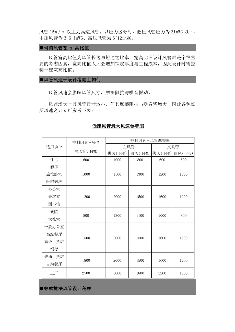 风管工程设计数据.docx_第2页