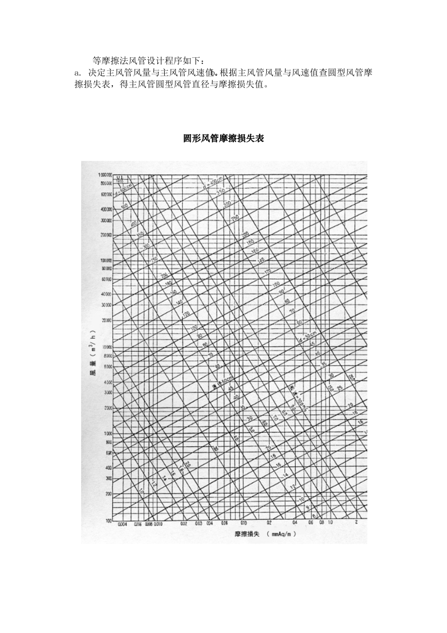 风管工程设计数据.docx_第3页