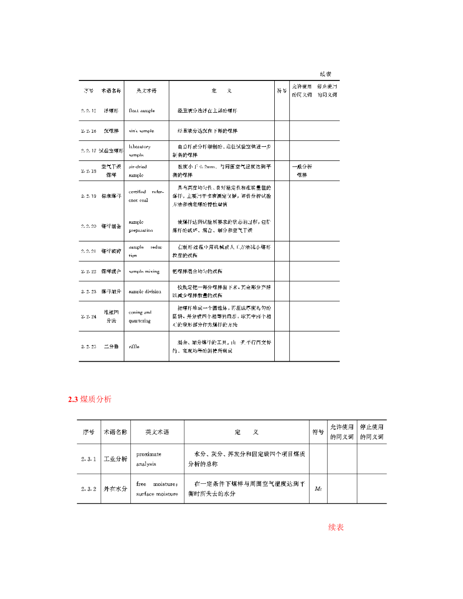 煤的专业术语.docx_第3页