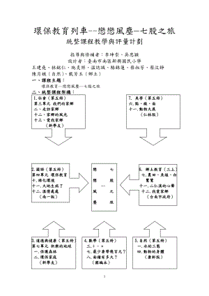 环保教育列车--恋恋风尘七股之旅.docx