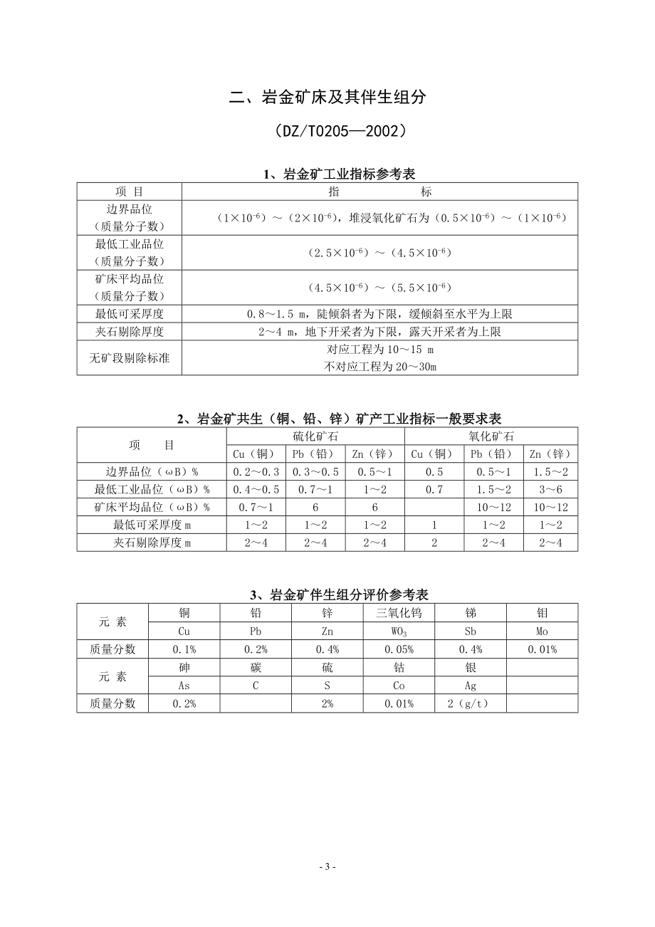 矿产品工业位要求.docx_第3页