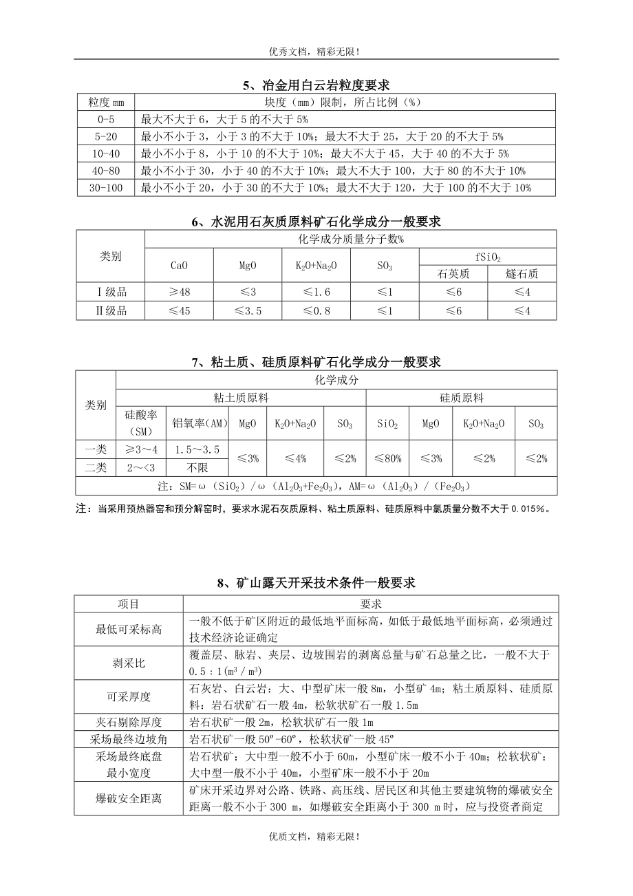 矿产一般工业要求汇编.docx_第2页