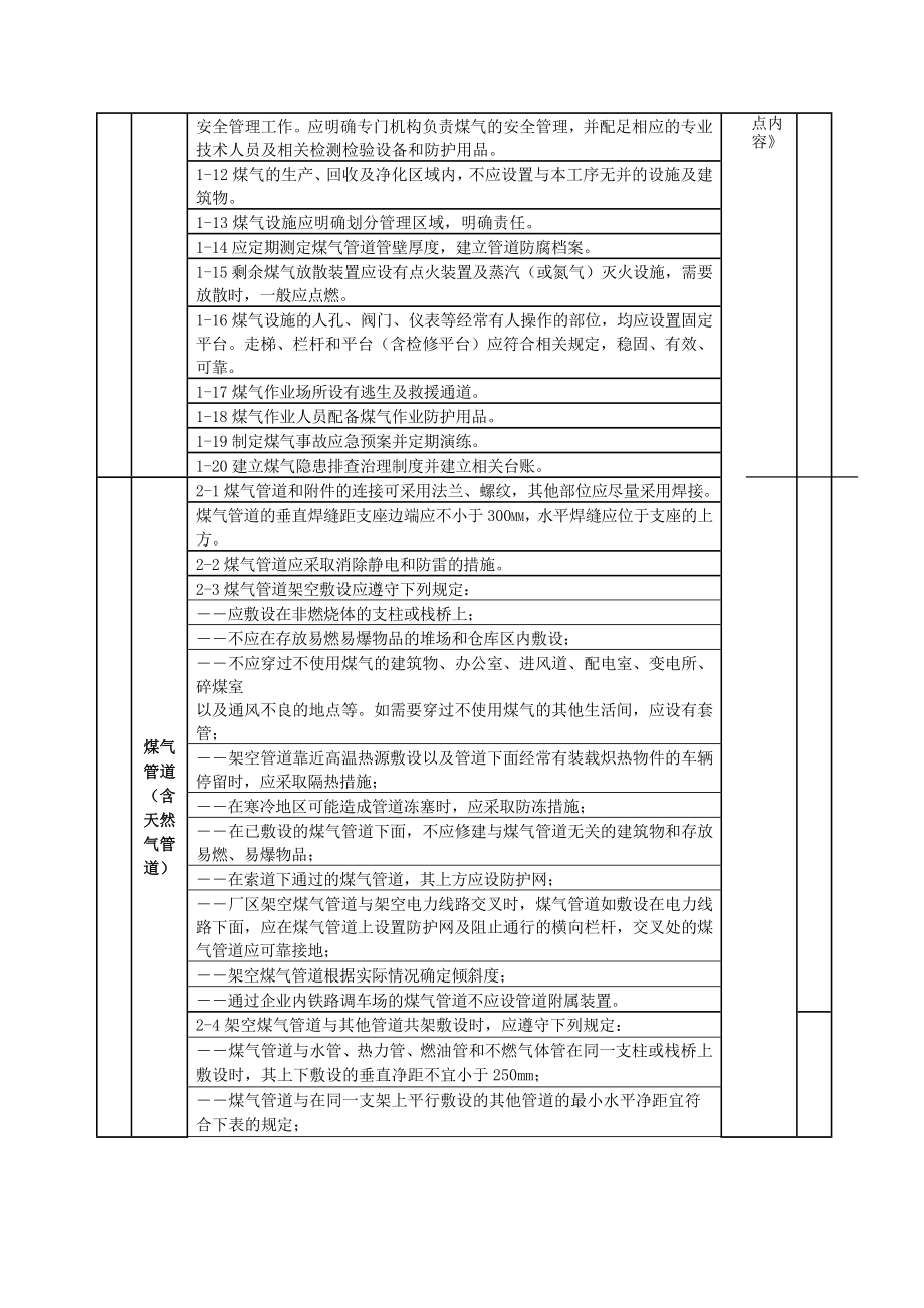 煤气设施的检查、动火和检修管理.docx_第2页