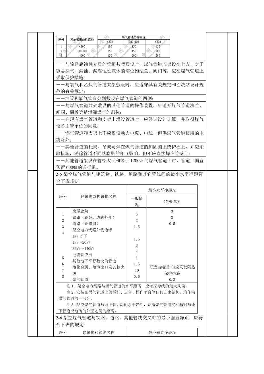 煤气设施的检查、动火和检修管理.docx_第3页