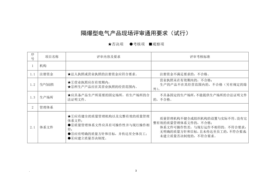 1-隔爆型电气产品现场评审准则(试行).docx_第3页