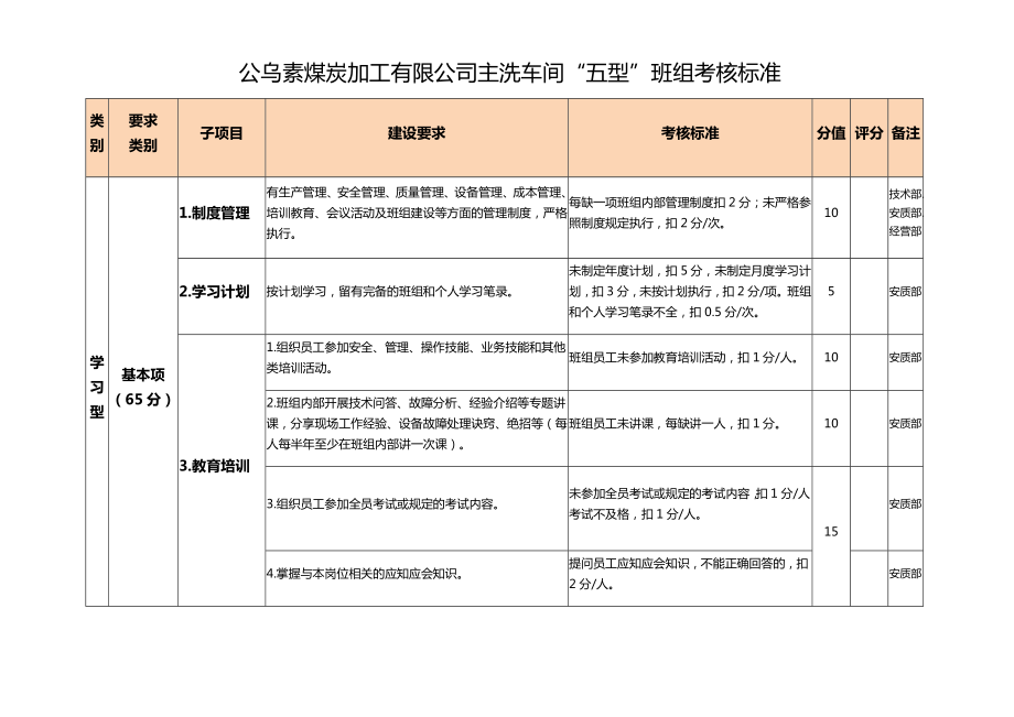 煤炭加工公司班组建设考核细则.docx_第1页