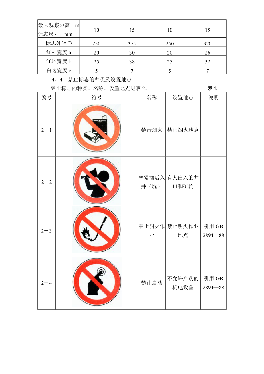 煤矿企业各类安全标志.docx_第2页