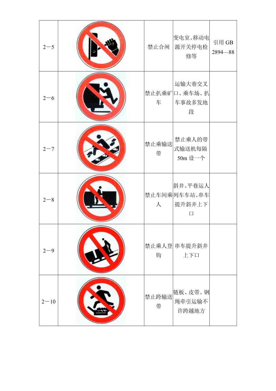 煤矿企业各类安全标志.docx_第3页