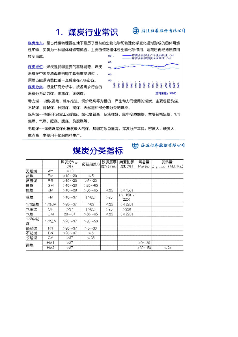 煤矿相关资料汇编.docx_第1页