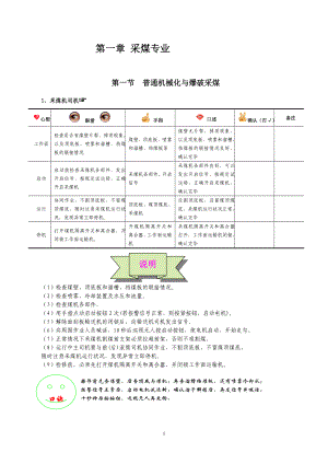 煤矿手指口述汇总.docx