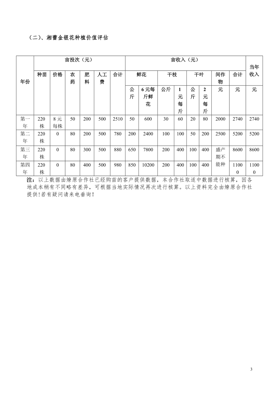 金银花苗木品种分析.docx_第3页