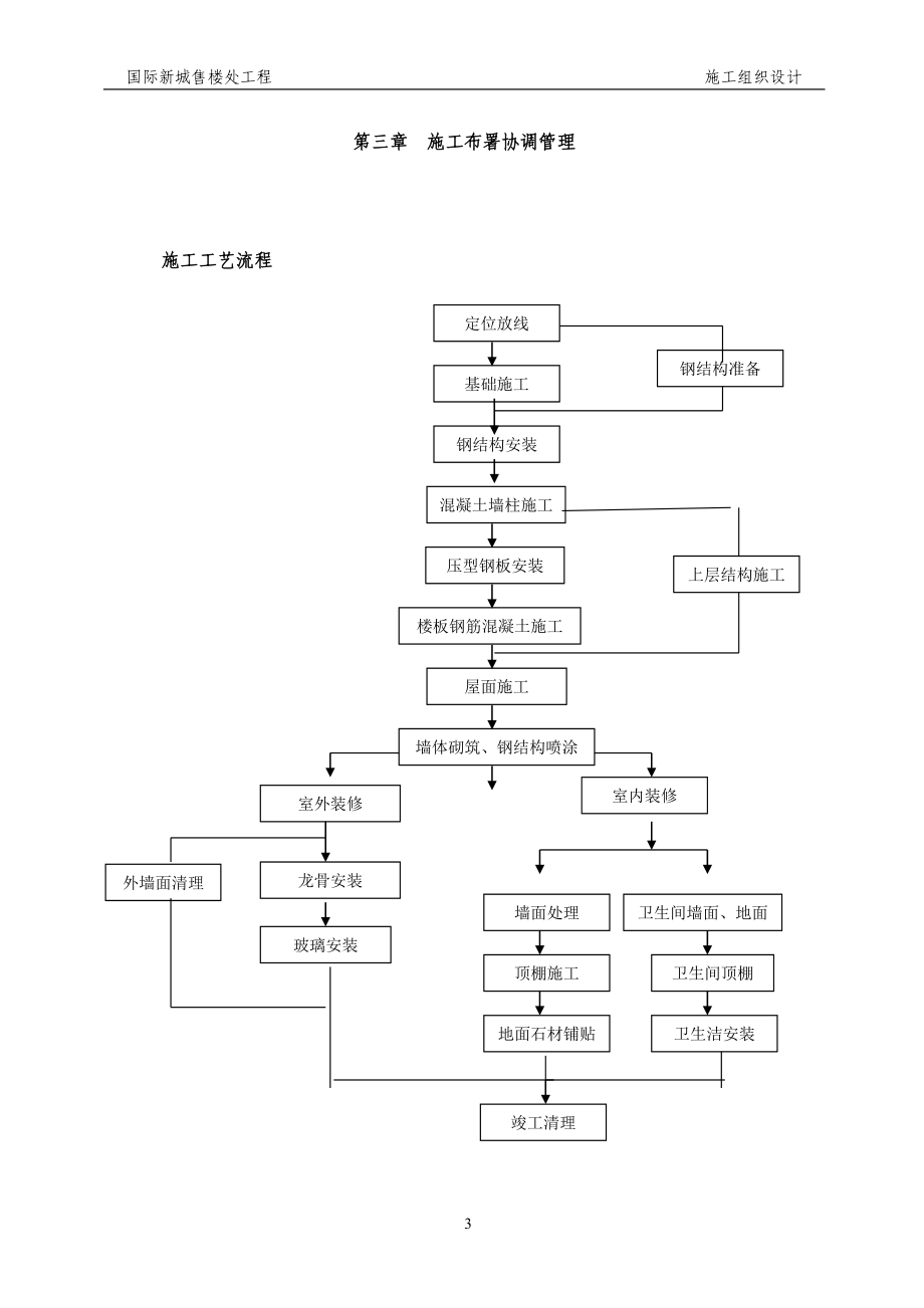 CDB国际新城售楼处工程施工组织设计方案(DOC53页).doc_第3页