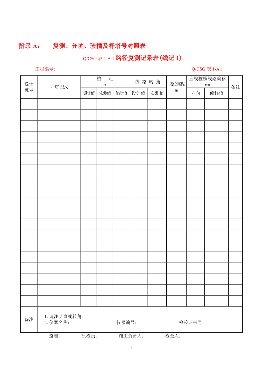 《10kV～500kV输变电及配电工程质量验收与评定标准》(2.docx_第1页