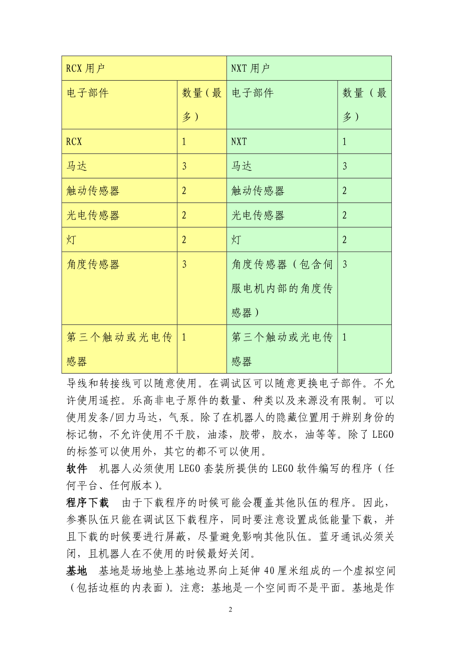 FLL机器人挑战赛破解能源规则.docx_第2页