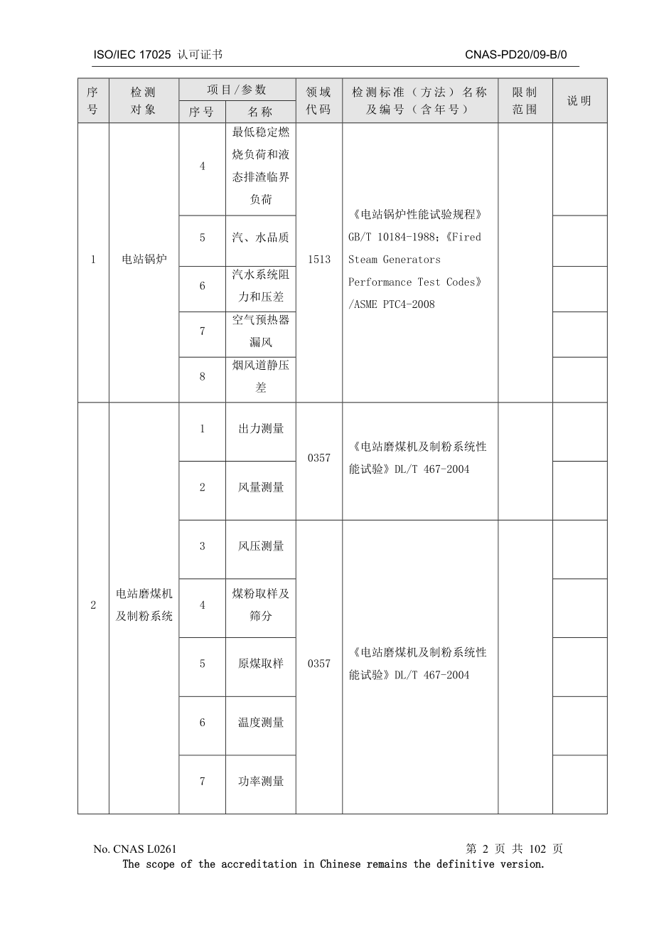 L0261山东电力研究院.docx_第2页