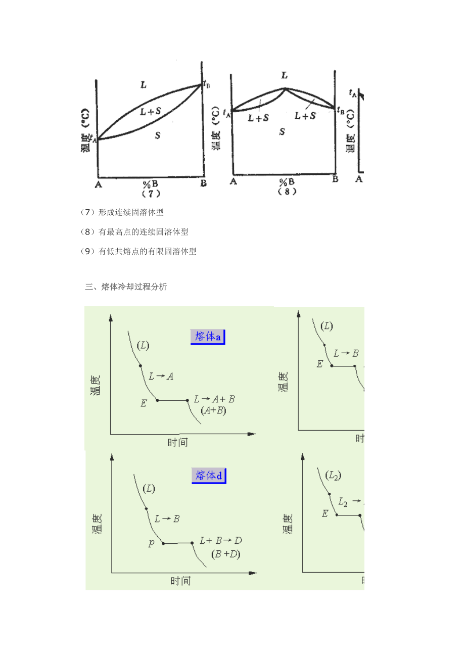 第二章 冶金熔体的相平衡图.docx_第3页