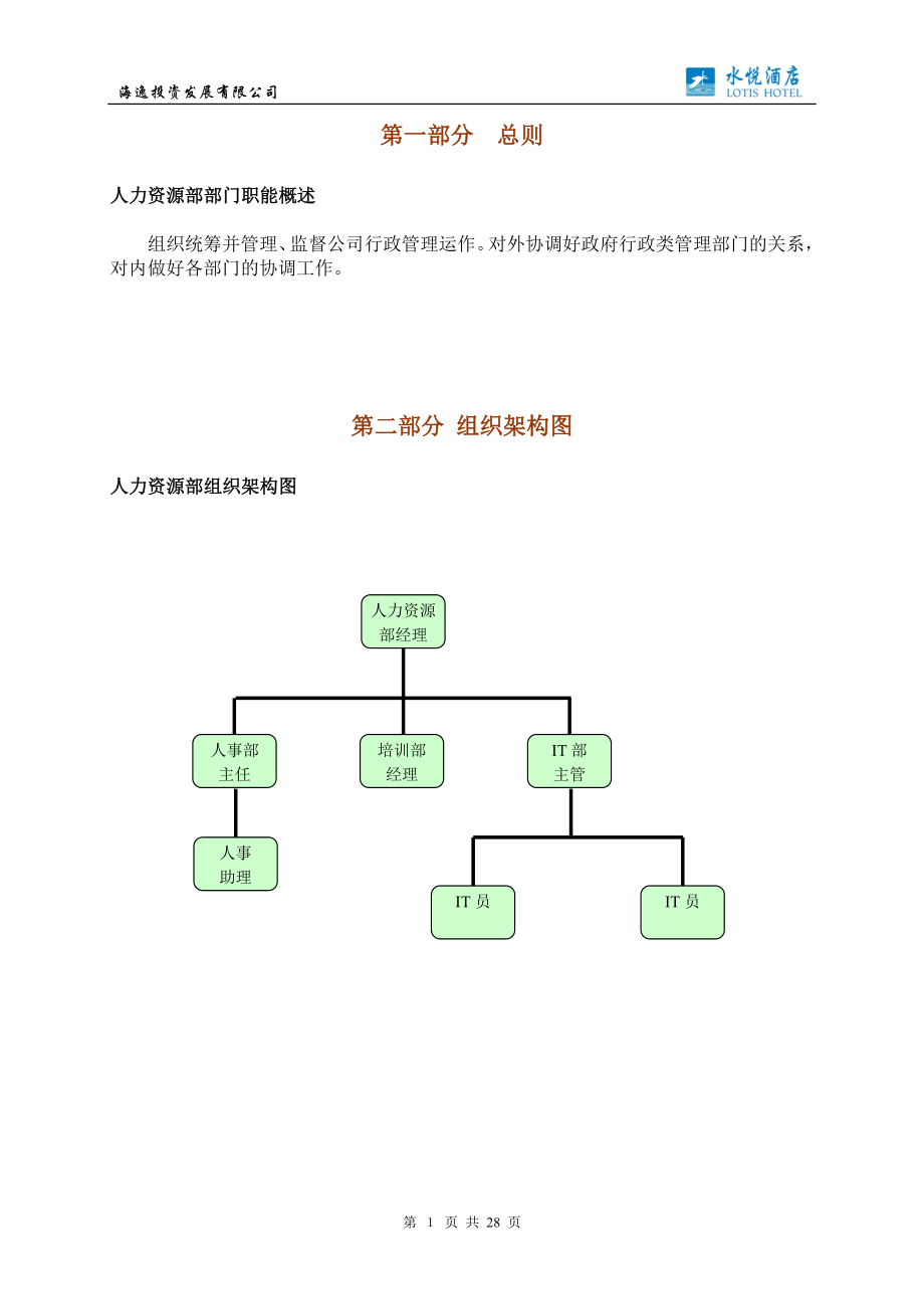 酒店人力资源部岗位职责4432909399.docx_第1页