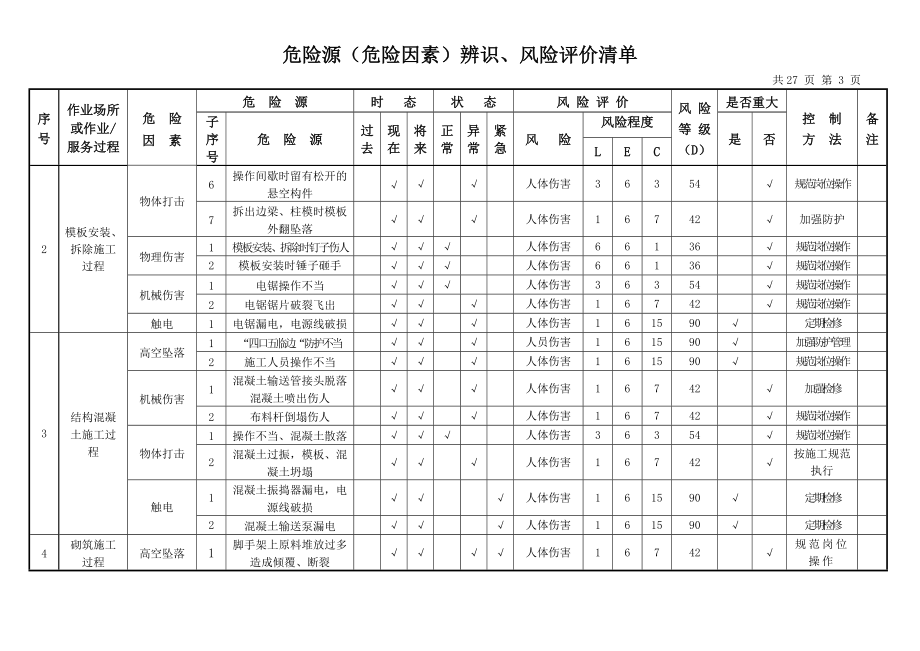 矿山安全标准化资料.docx_第3页