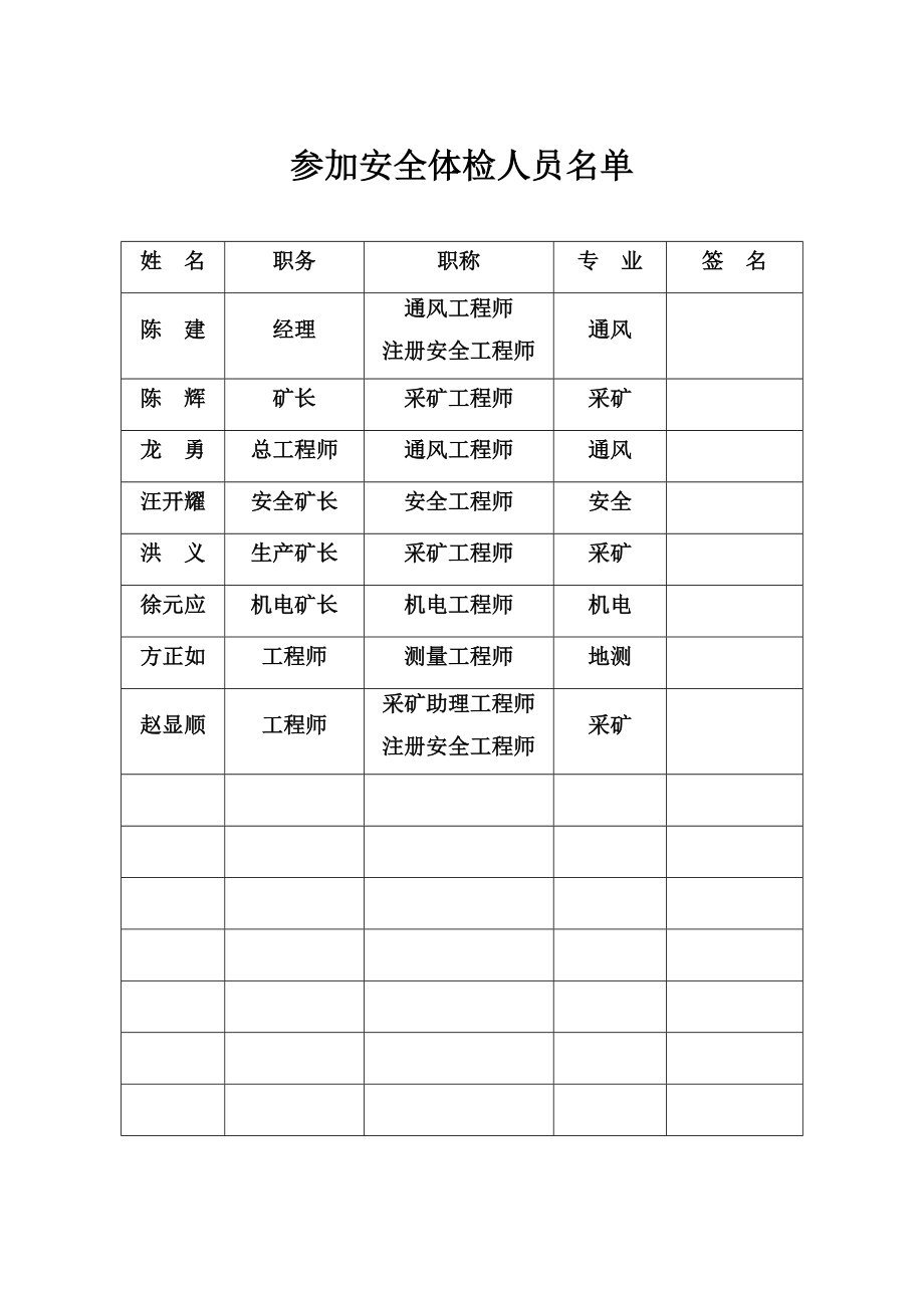 纳雍县鬃岭镇左家营煤矿全面安全体检报告.docx_第2页