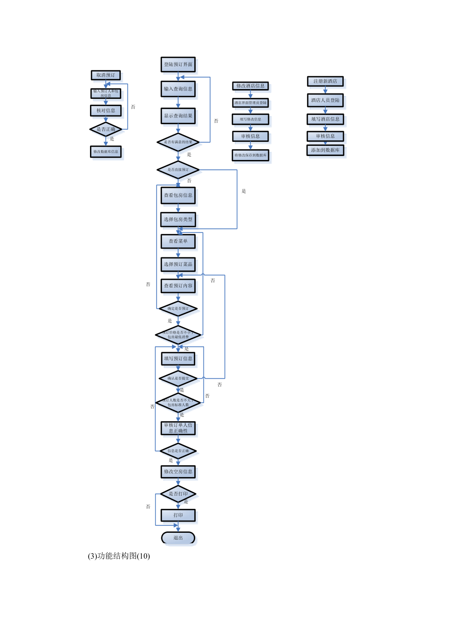 酒店预定系统.docx_第2页