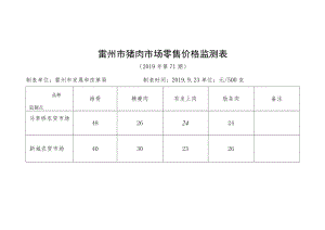 雷州市猪肉市场零售价格监测表.docx