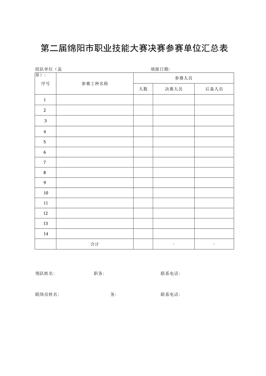 第二届绵阳市职业技能大赛决赛参赛单位汇总表.docx_第1页