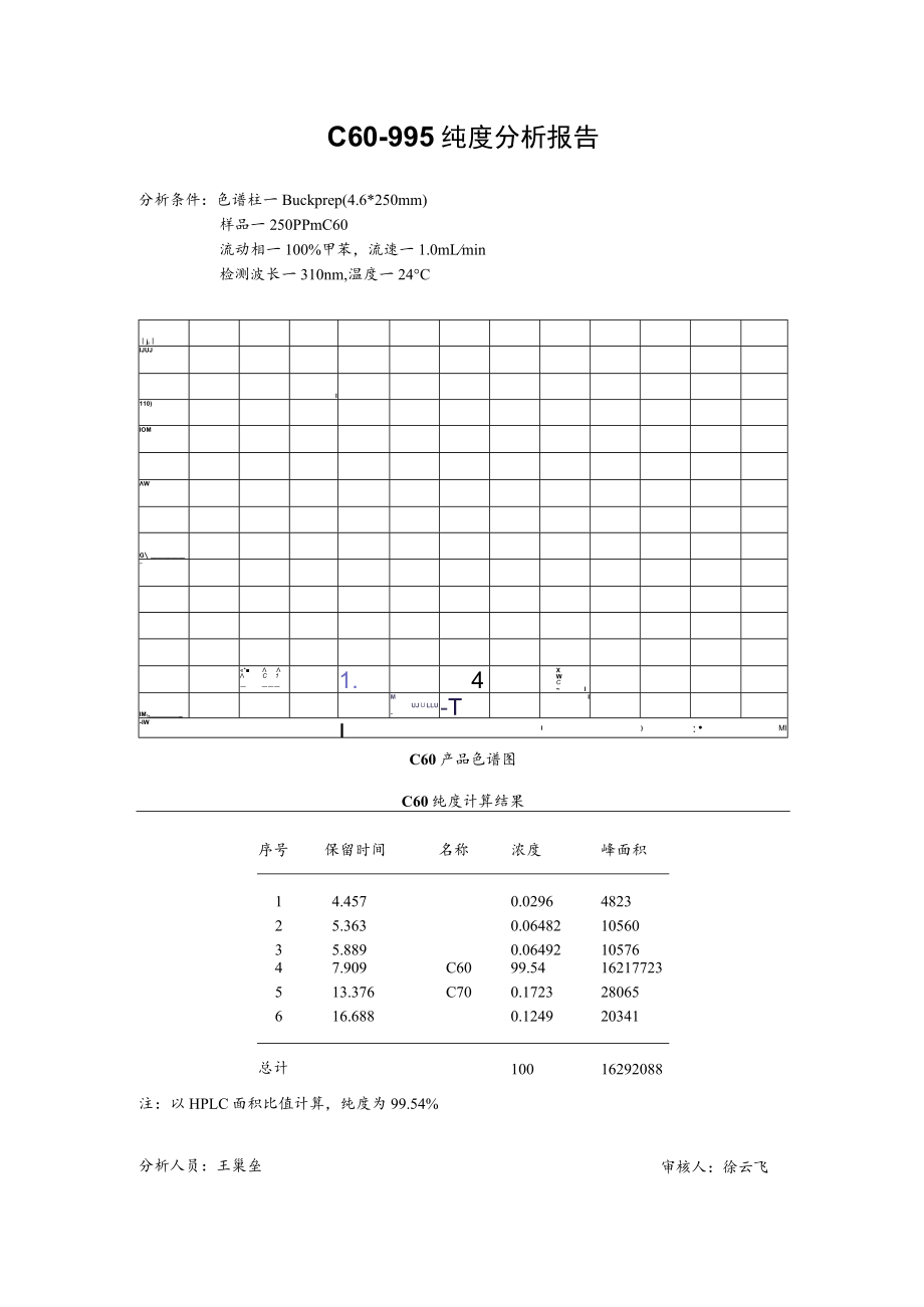 C60-995纯度分析报告.docx_第1页