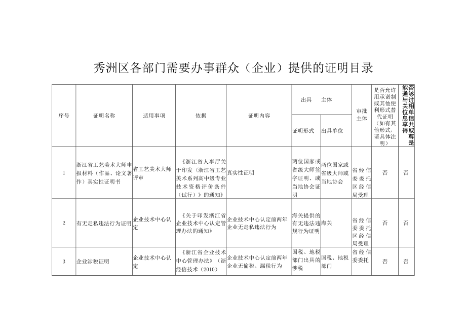 秀洲区各部门需要办事群众企业提供的证明目录.docx_第1页