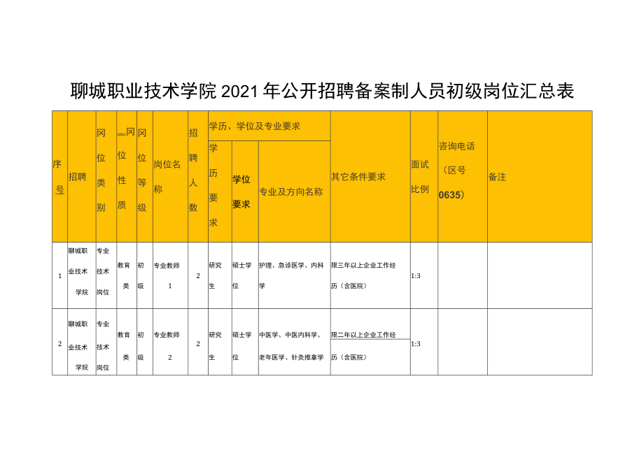 聊城职业技术学院2021年公开招聘备案制人员初级岗位汇总表.docx_第1页