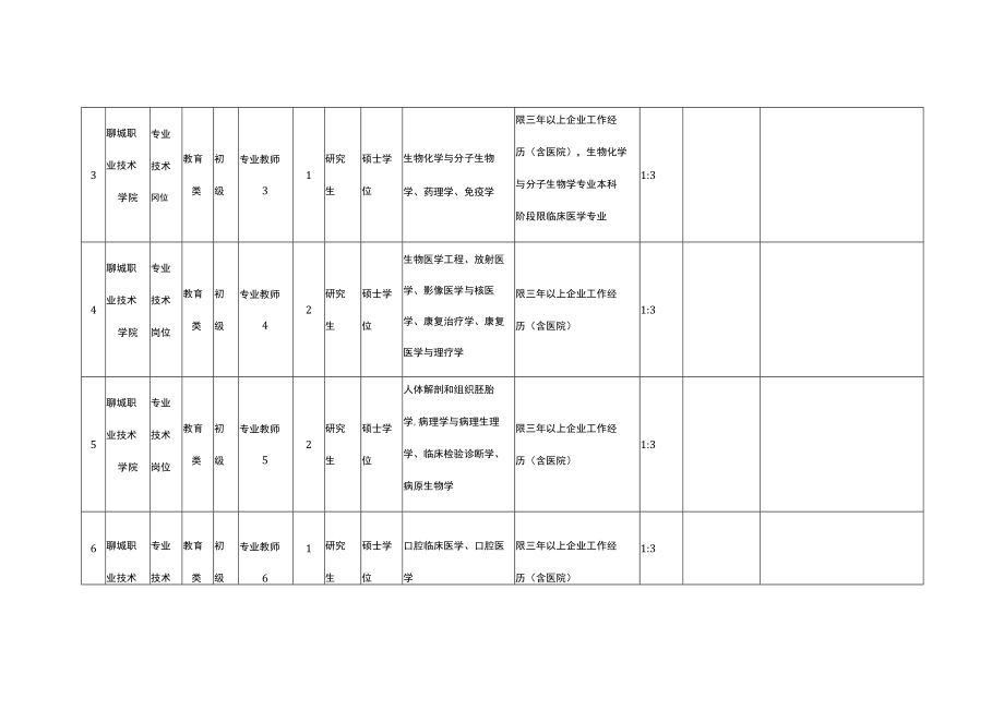 聊城职业技术学院2021年公开招聘备案制人员初级岗位汇总表.docx_第2页