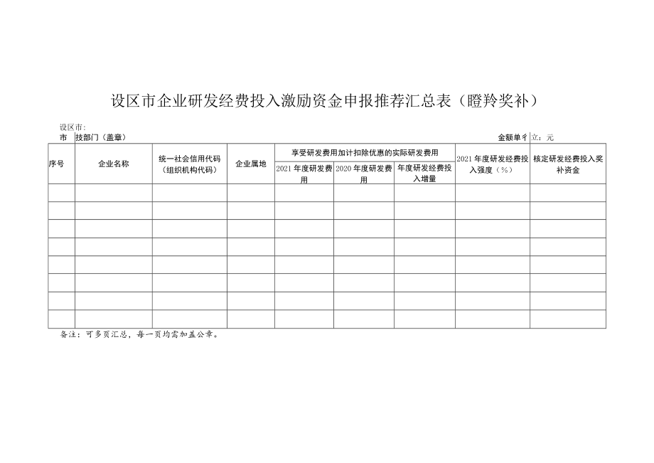 设区市企业研发经费投入激励资金申报推荐汇总表瞪羚奖补.docx_第1页