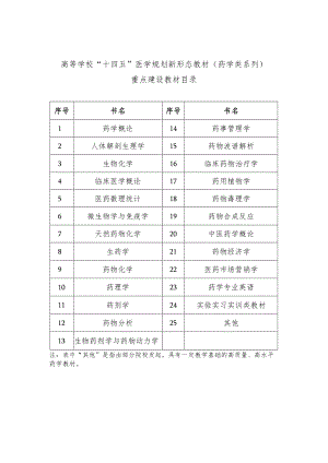 高等学校“十四五”医学规划新形态教材药学类系列重点建设教材目录.docx