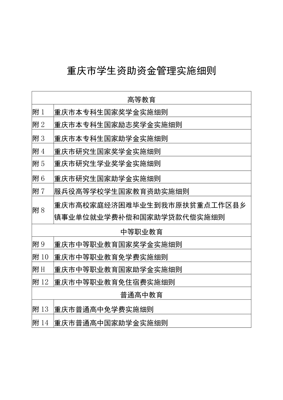 重庆市学生资助资金管理实施细则.docx_第1页