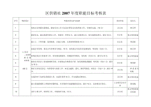 责任人区供销社2007年度职能目标考核表.docx