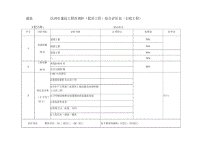 通表杭州市建设工程西湖杯优质工程综合评价表市政工程.docx