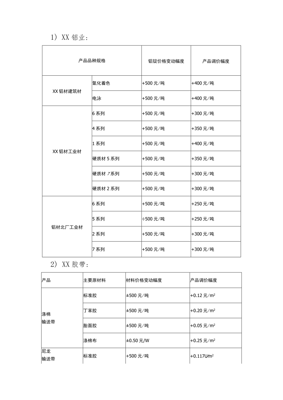 集团公司产品销售价格管理规定.docx_第2页