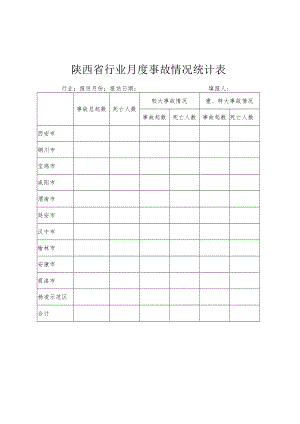 陕西省行业月度事故情况统计表.docx