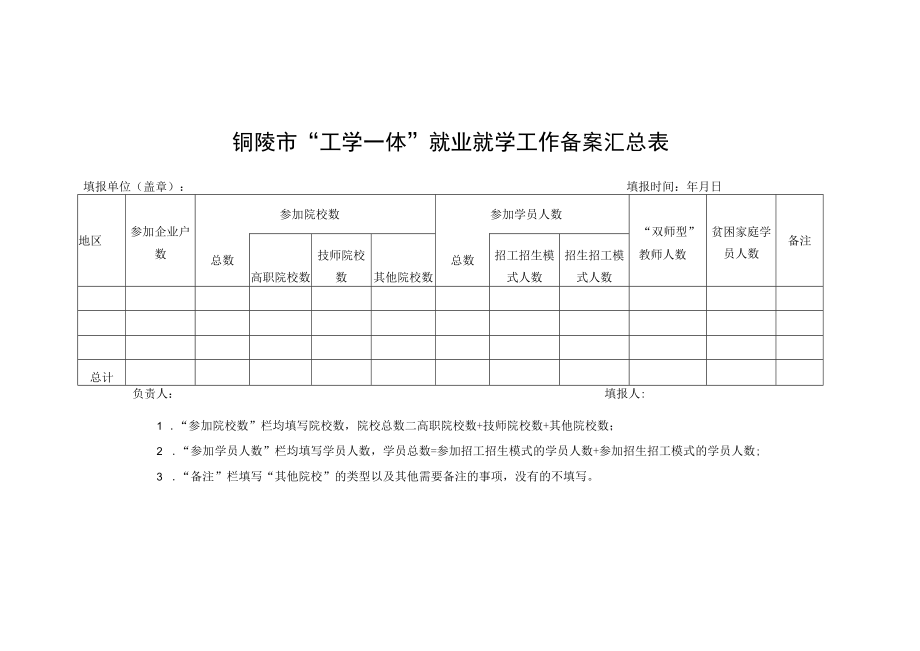 铜陵市“工学一体”就业就学工作备案汇总表.docx_第1页