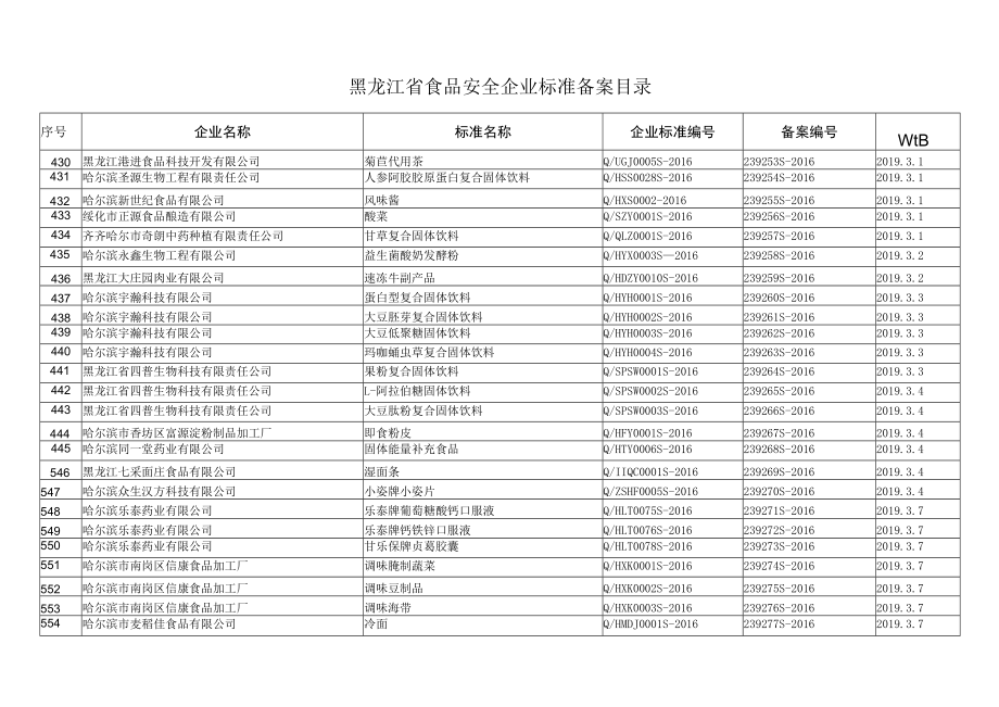 黑龙江省食品安全企业标准备案目录.docx_第1页